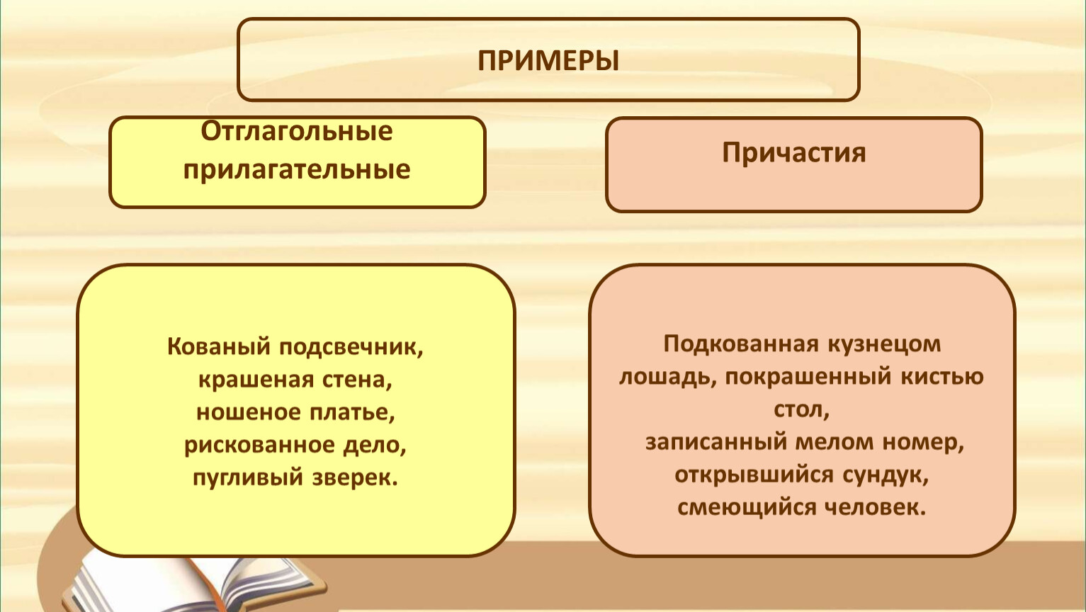 Контрольная работа по русскому языку в 7 классе по теме 