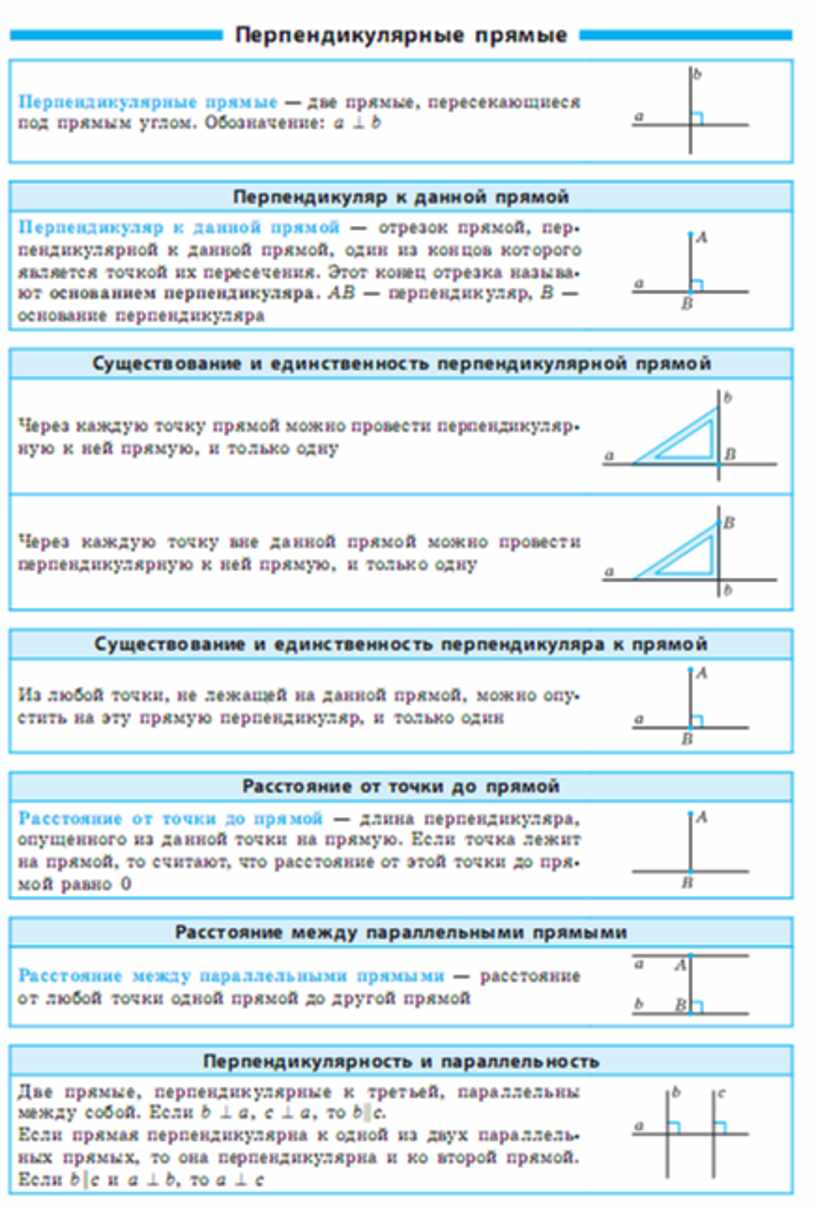 Что повторить перед огэ по математике. Геометрия в литературе.