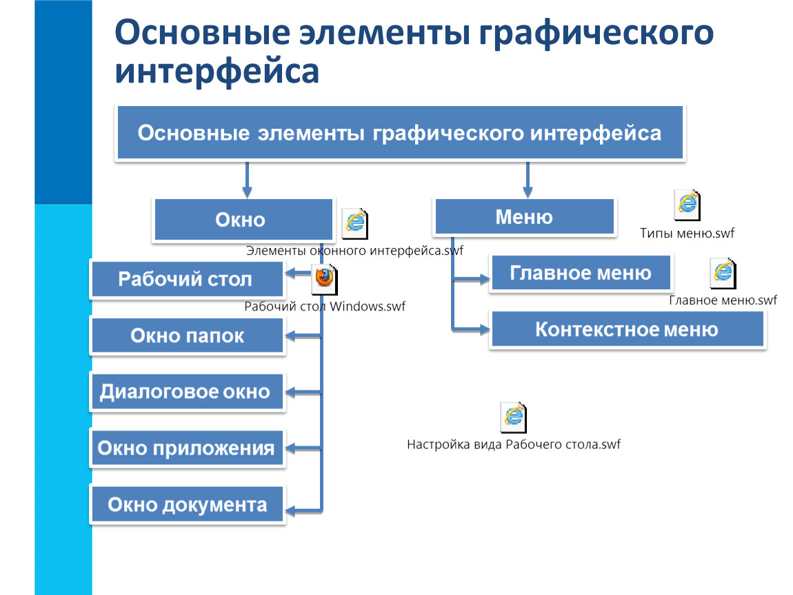 Представьте в виде графа. Перечислите основные элементы графического интерфейса виндовс. Назовите основные элементы графического интерфейса и атрибуты окна.. Предлагаемые элементы интерфейса а5. Элементы графического оконного интерфейса интерфейса.