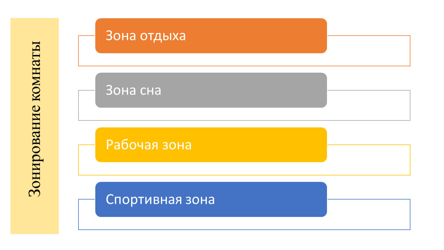 Проект дизайн моей комнаты презентация