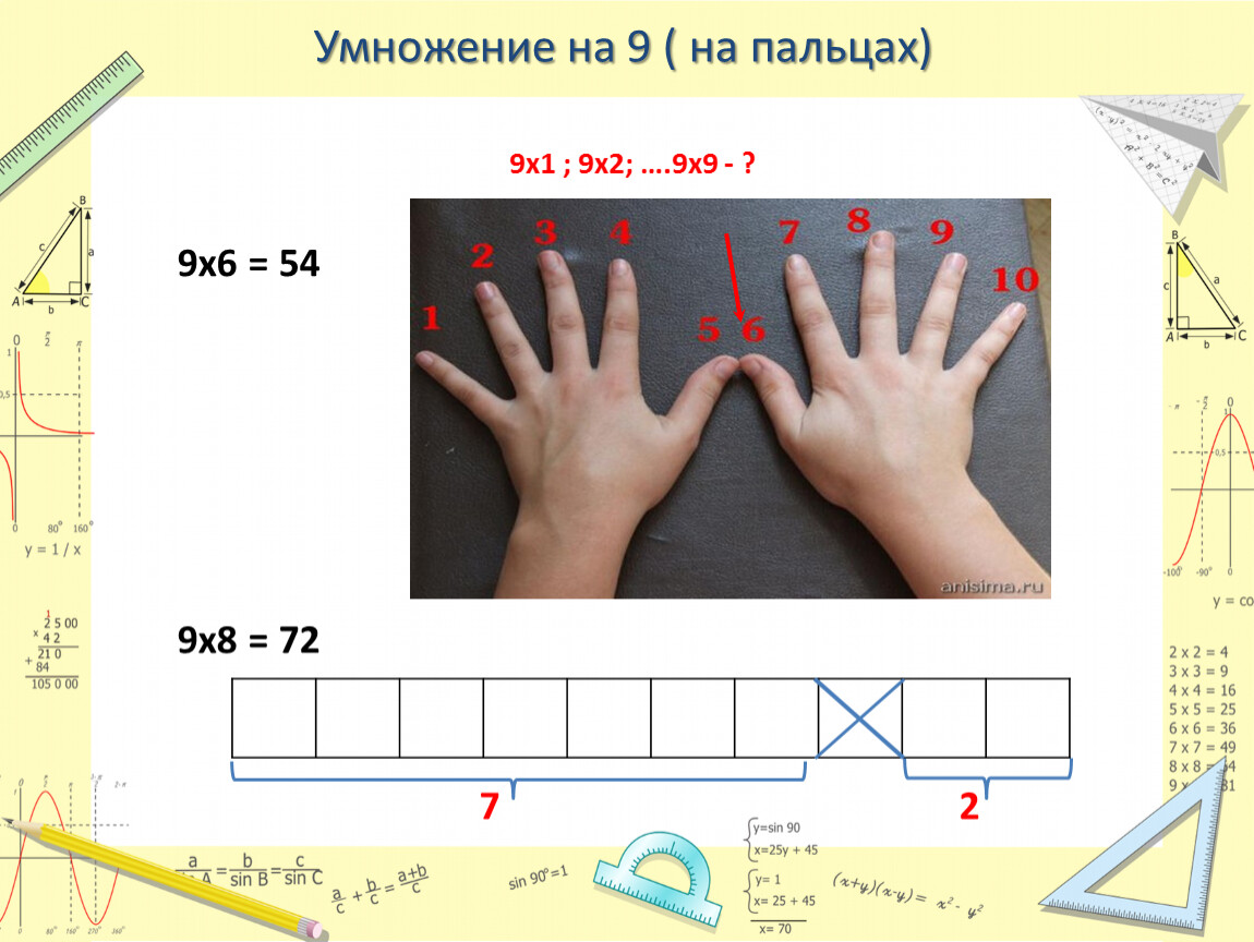 Умножение на пальцах. Умножение на 9 на пальцах. Умножение на 9 на пальцах рук картинки. Необычные способы умножения умножение на пальцах. Умножение на 9 легкий способ.