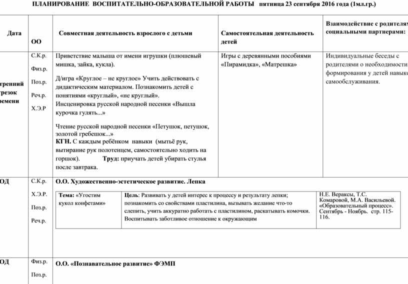 План воспитательно образовательной работы в 1 младшей группе май