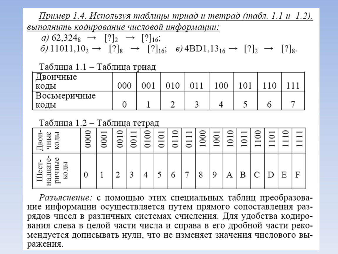 Тетрады информатика