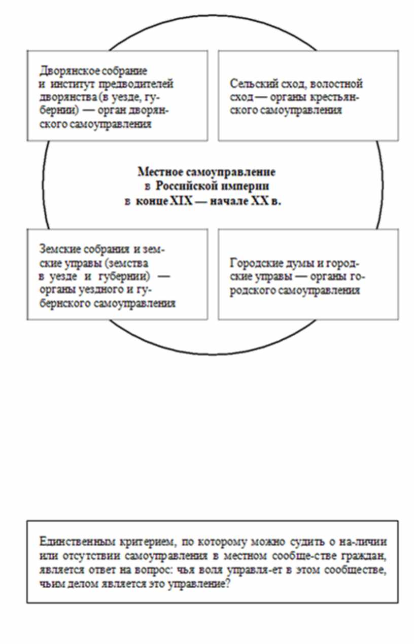 Используя текст учебника заполните пропуски в схеме фазы становления личности обществознание 8 класс