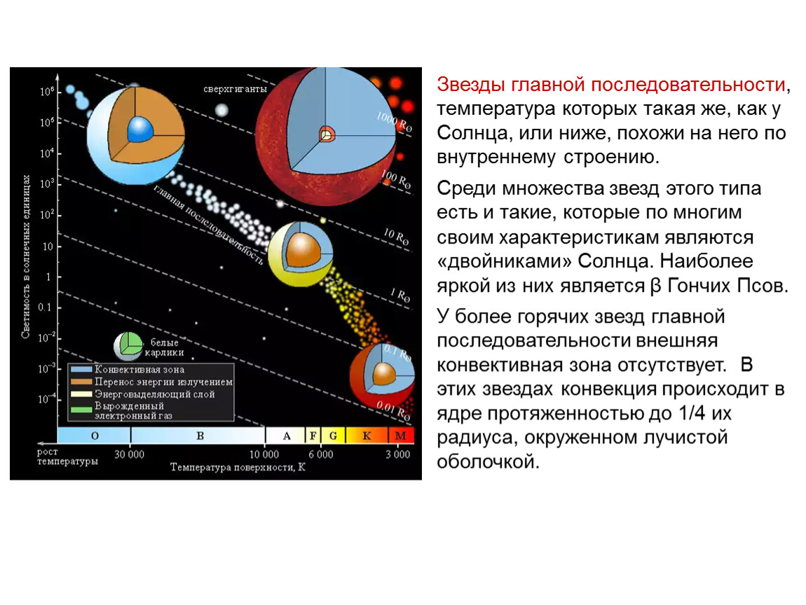 Картинка размеры звезд