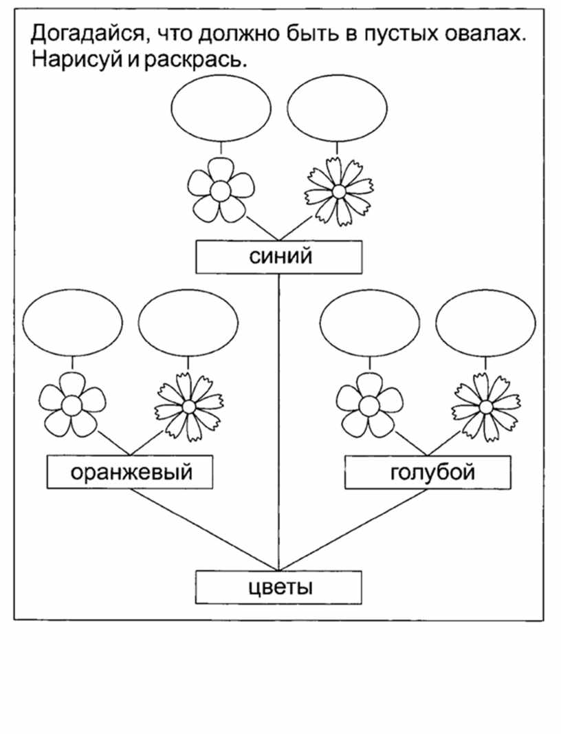 Догадайся что должно быть в пустых прямоугольниках нарисуй и раскрась ответ