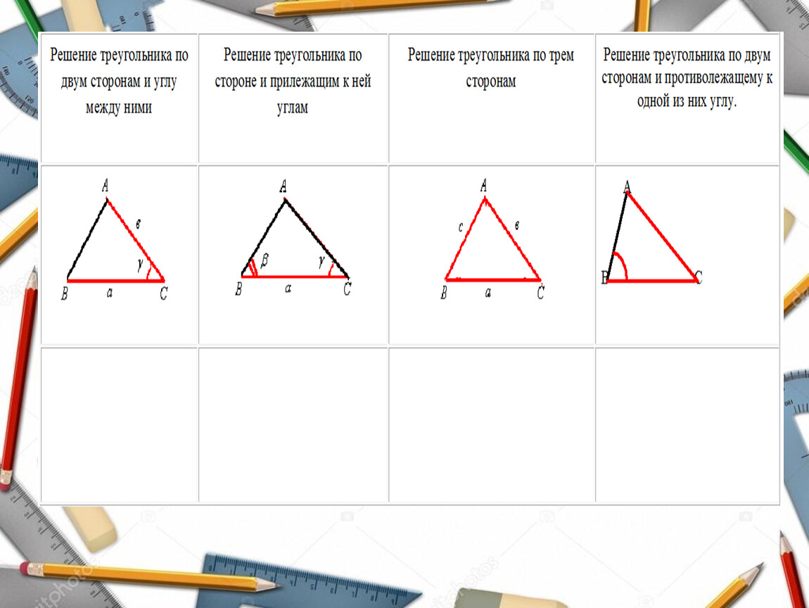 Алгоритм решения треугольников. Решение треугольника по трем сторонам 9 класс. Решение треугольника по двум сторонам. Решение треугольника по стороне и двум углам. Решение треугольников презентация.