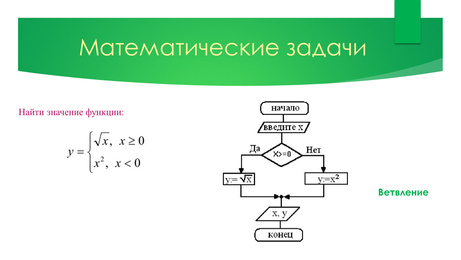 Алгоритм. Свойства и виды алгоритмов