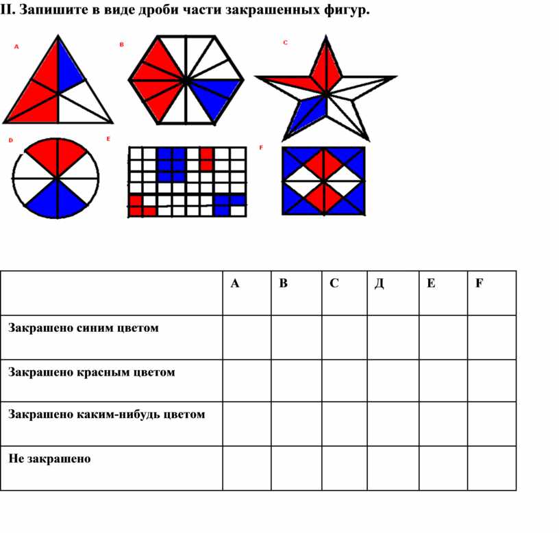 Дроби фигуры. Дроби закрась часть фигуры. Запишите какая часть фигуры закрашена. Закрашенные части фигур в виде дробей. Дроби какая часть фигуры закрашена.