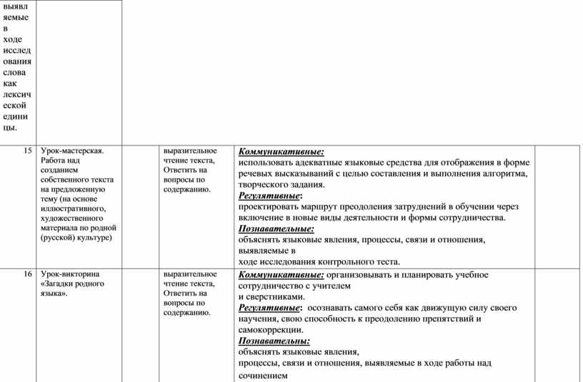 На основе своих знаний и текста учебника дополните предложенную схему различие миграций