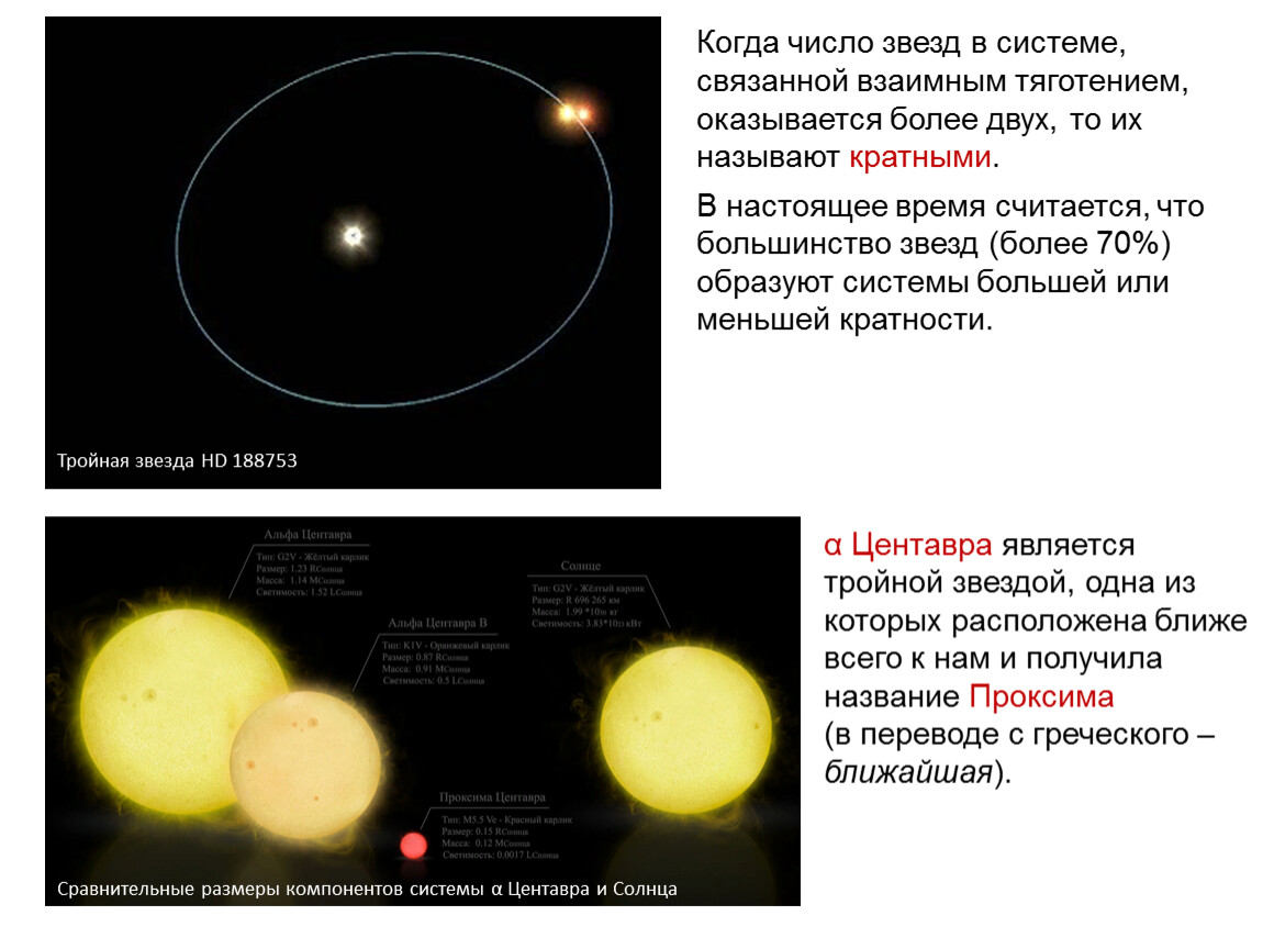 Система альфа центавра схема