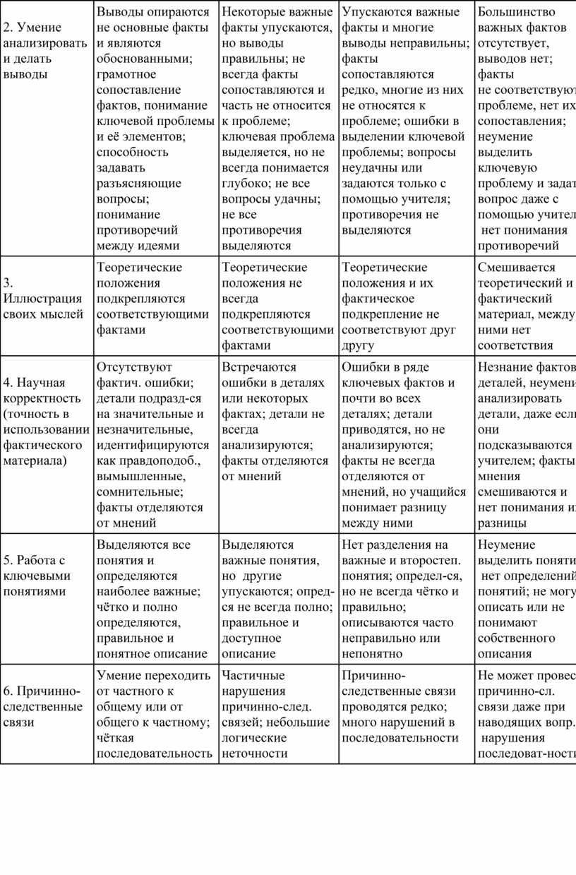 Рабочая программа по обществознанию 8 класс