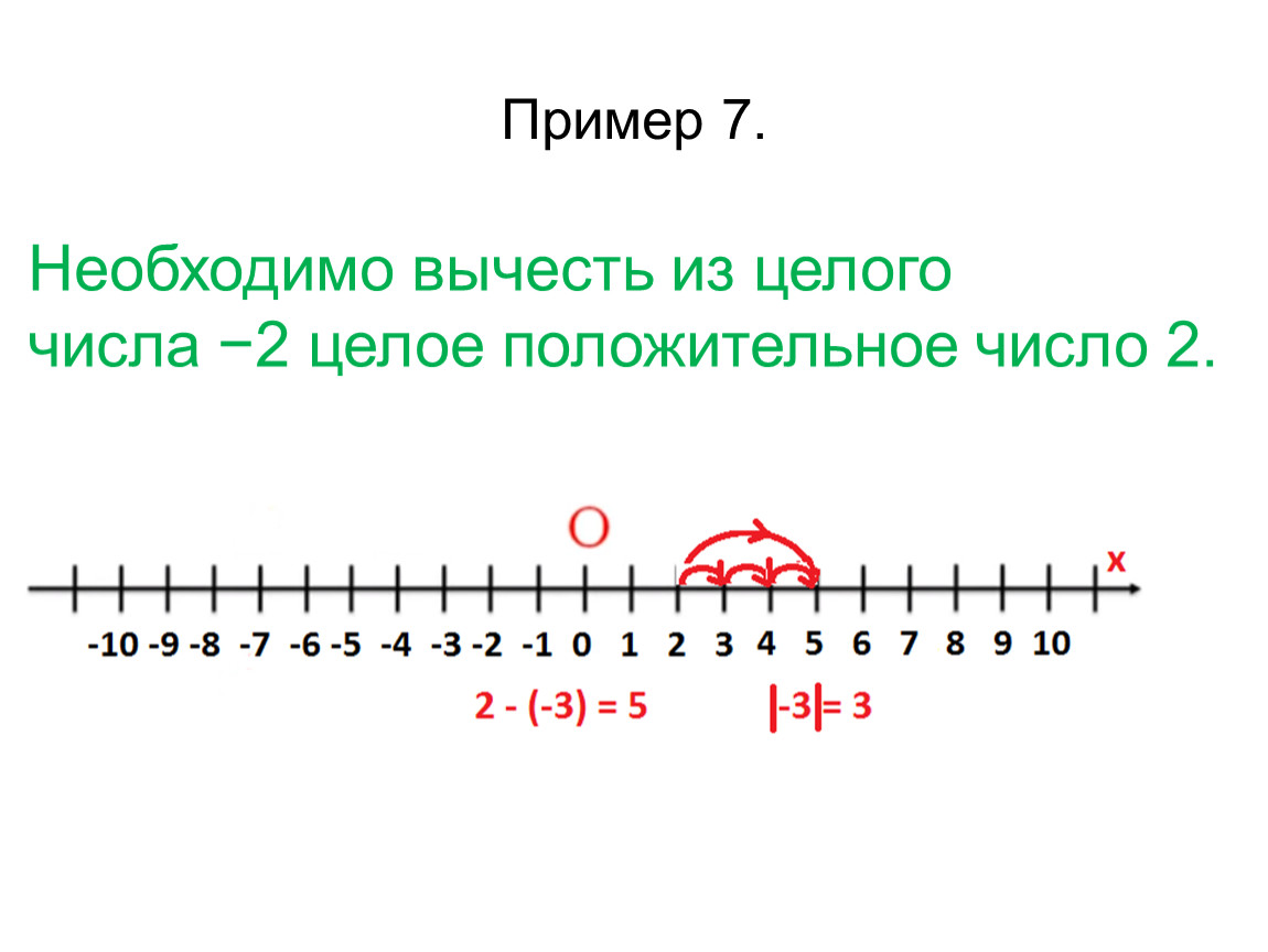 Найдите целые положительные числа. Целые положительные числа примеры. Наименьшее целое положительное число. Целое положительное число. Самое маленькое положительное число.