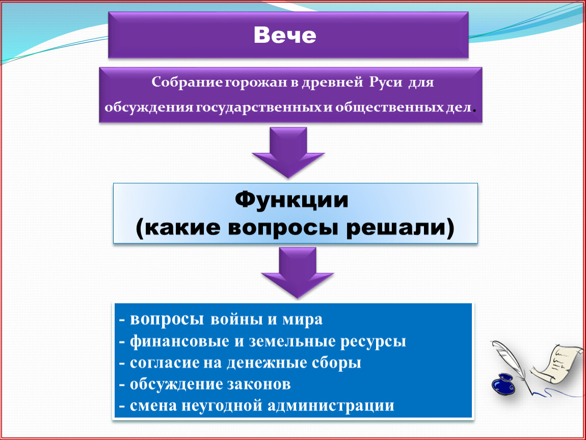 Какие вопросы решаются. Какие вопросы решались в. Какие вопросы решаются в 7 классе на собрании. Республиканских какие вопросы решаются. Какие функции они выполняли, какие проблемы решали.