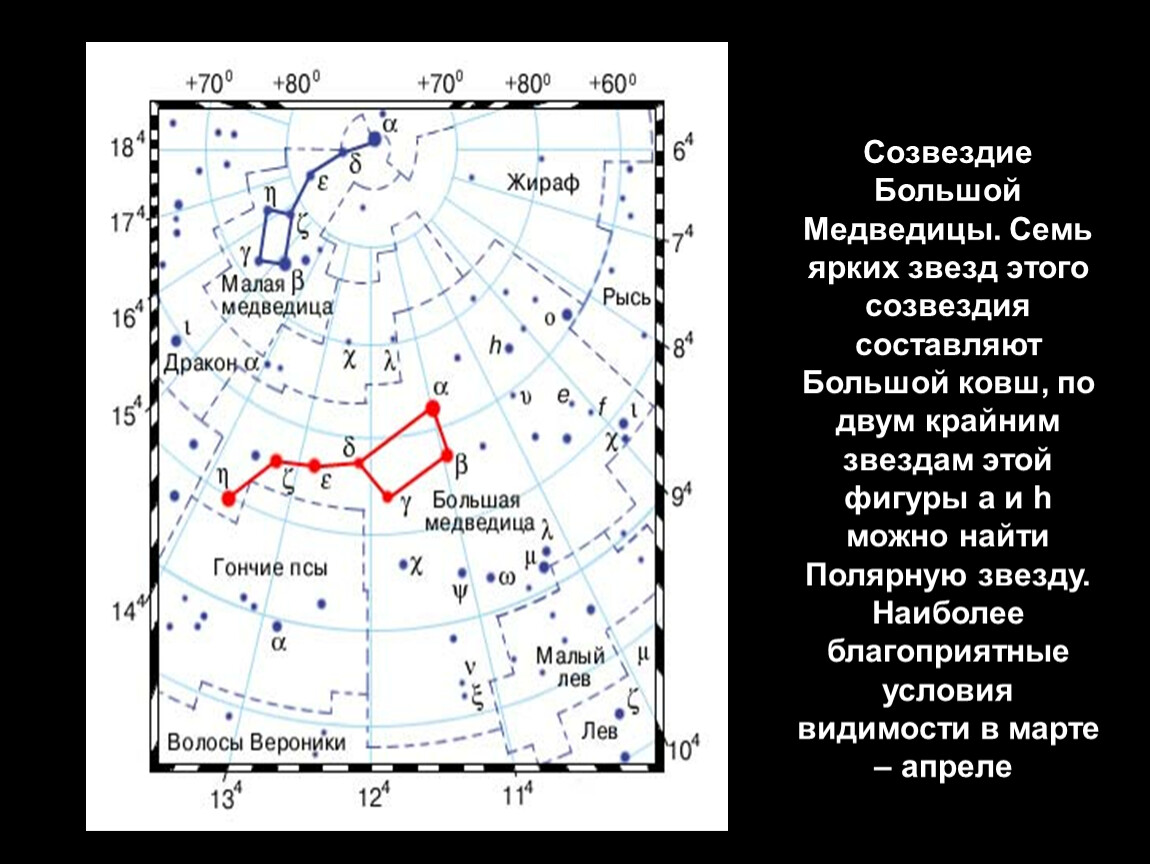 Большая медведица карты. Большая Медведица на карте звездного неба. Большая Медведица Созвездие на карте звездного. Созвездие большой медведицы на карте звездного неба. Карта созвездия большой медведицы.