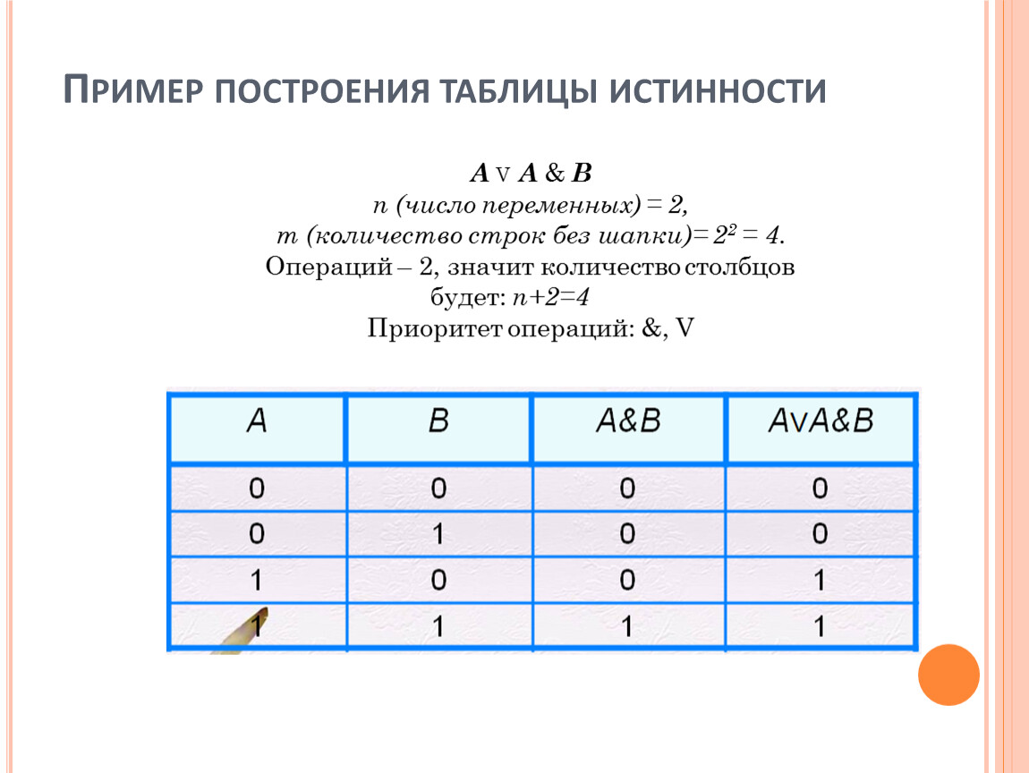 Постройте таблицы истинности b. Построение таблиц истинности. Алгоритм построения таблицы истинности. Построить таблицу истинности.