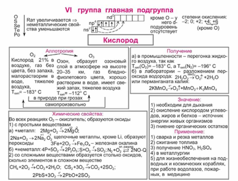 Конспект по химии класс. Химические свойства кислорода схема. Общая характеристика кислорода таблица химия. Химические свойства кислорода таблица ЕГЭ. Химические свойства кислорода 9 класс химия.