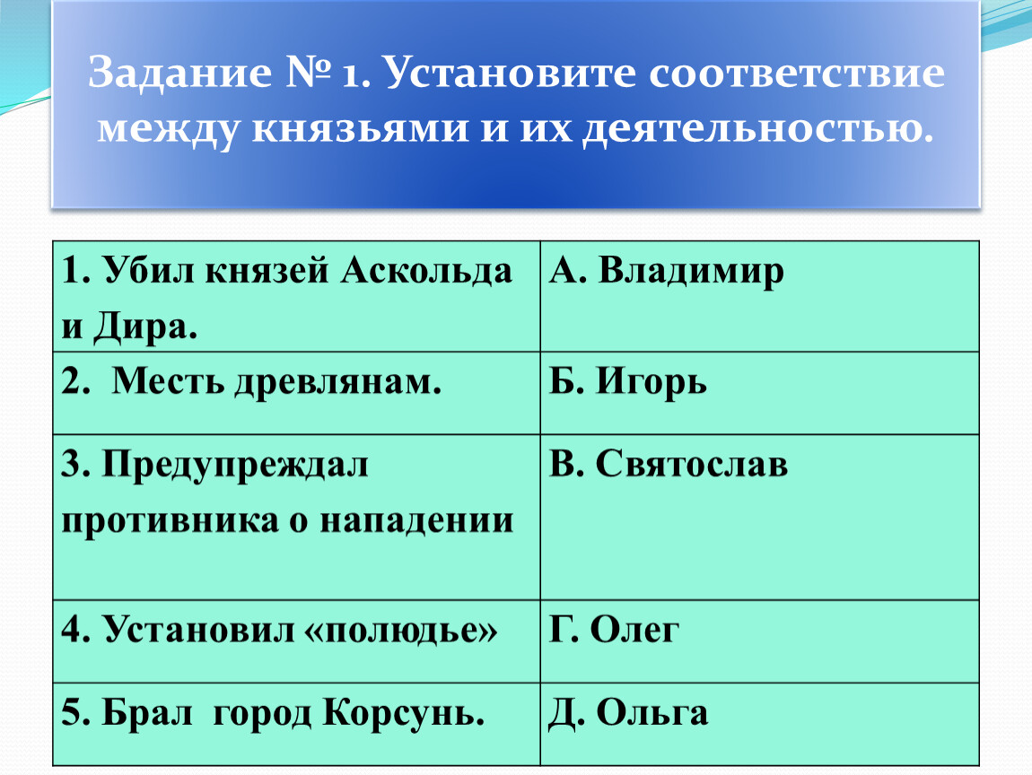 Установите соответствие между князьями. Установите соответствие между князьями и их деятельностью. Установите соответствие между князьями и событиями. Установите соответствие между именами князей и их деятельностью. Установите соответствие между князем и его деятельностью.