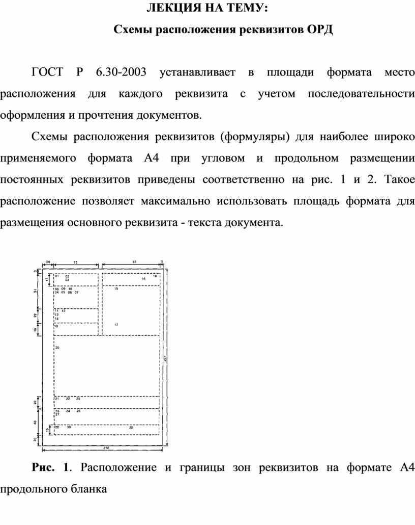 Схема расположения реквизитов искового заявления