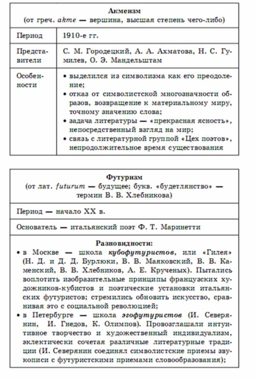 Литература в схемах