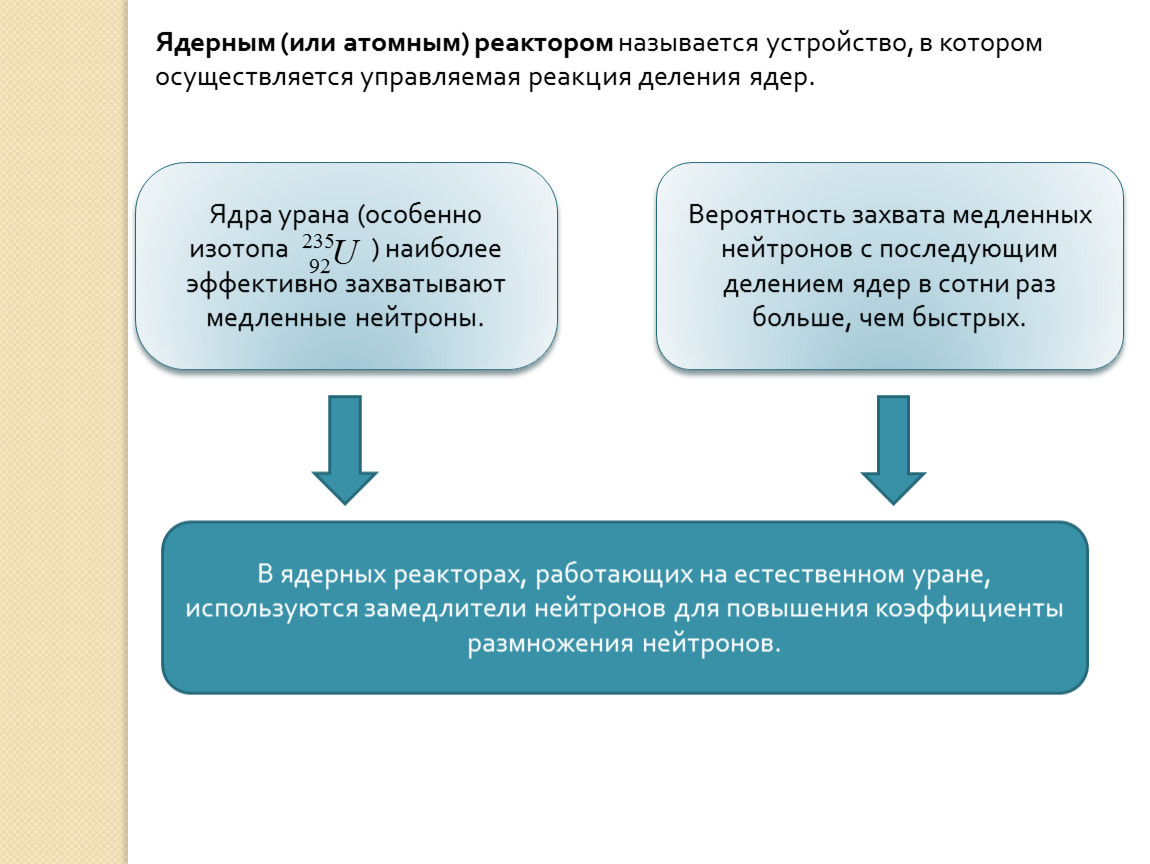 Ядерным реактором называется устройство, в котором осуществляется. Ядерным реактором называется устройство в котором.