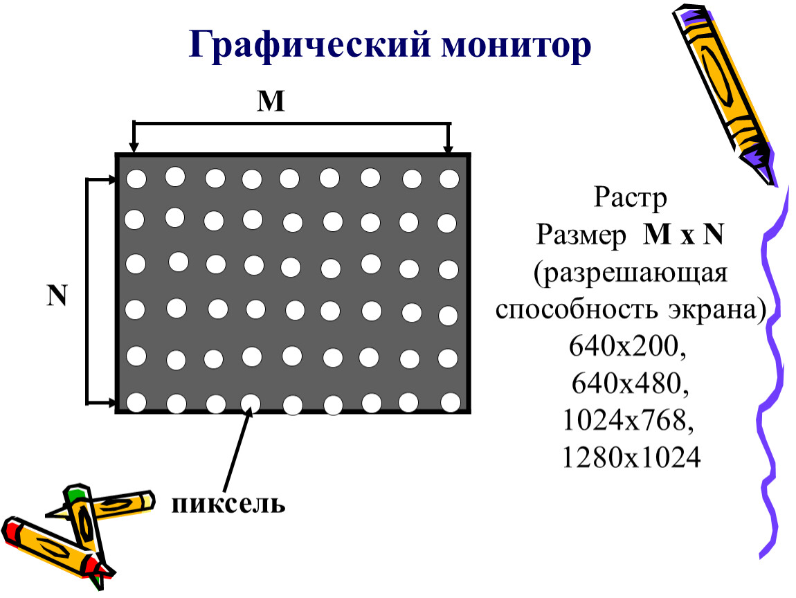 Разрешающая способность экрана 800х600 изображение двухцветное