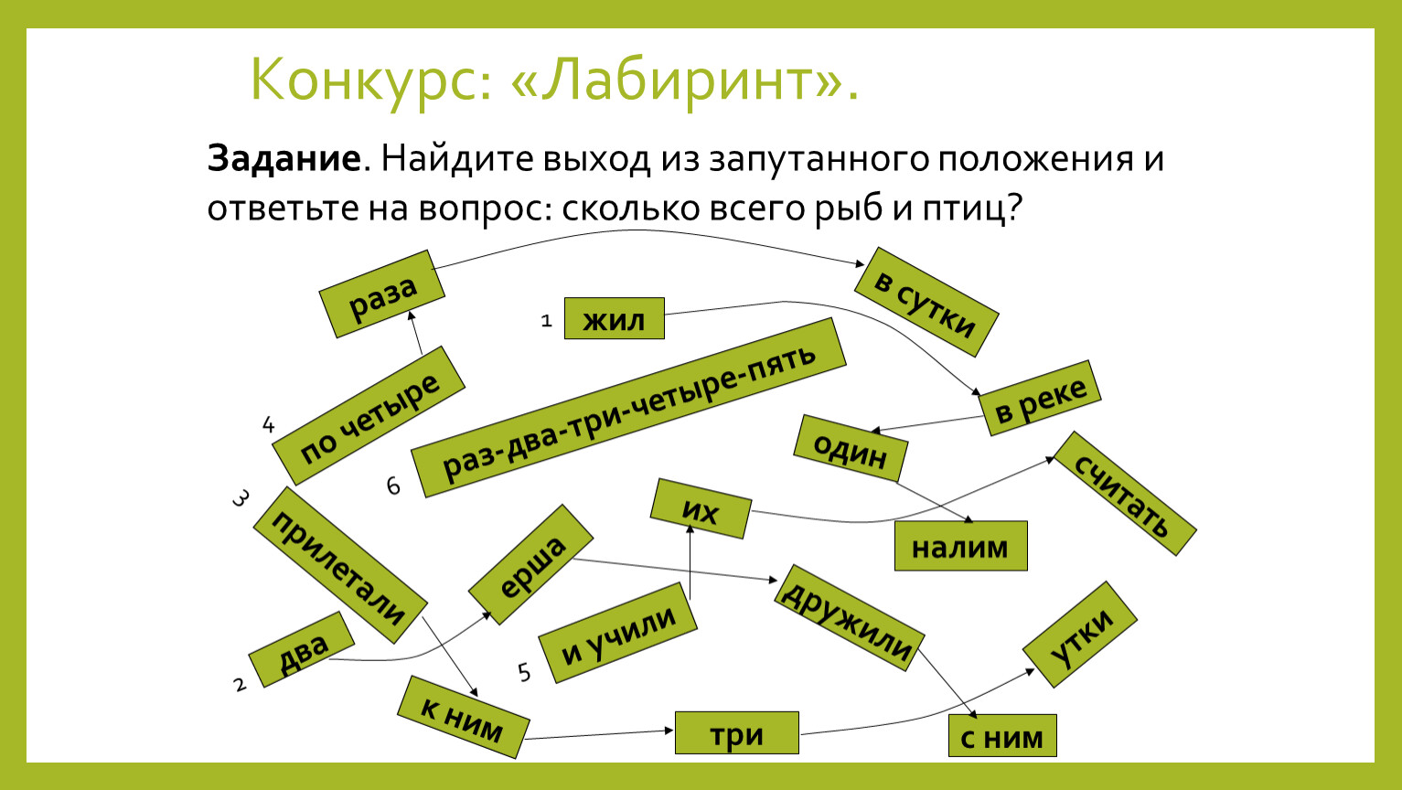 Где путь прямой там не езди по прямой конспект урока 3 класс родной язык презентация