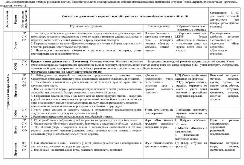 Ежедневное планирование в младший группе по теме 