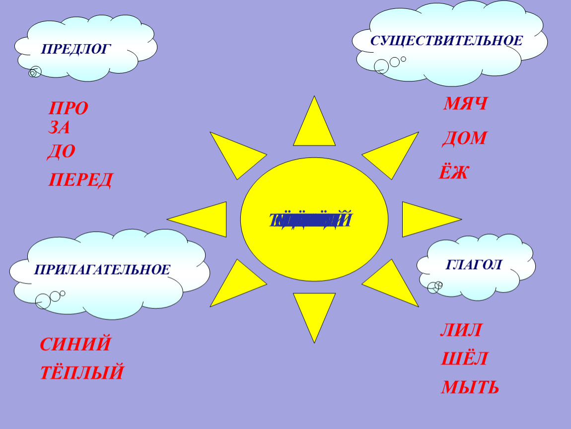 Предложение по схеме сущ глагол сущ