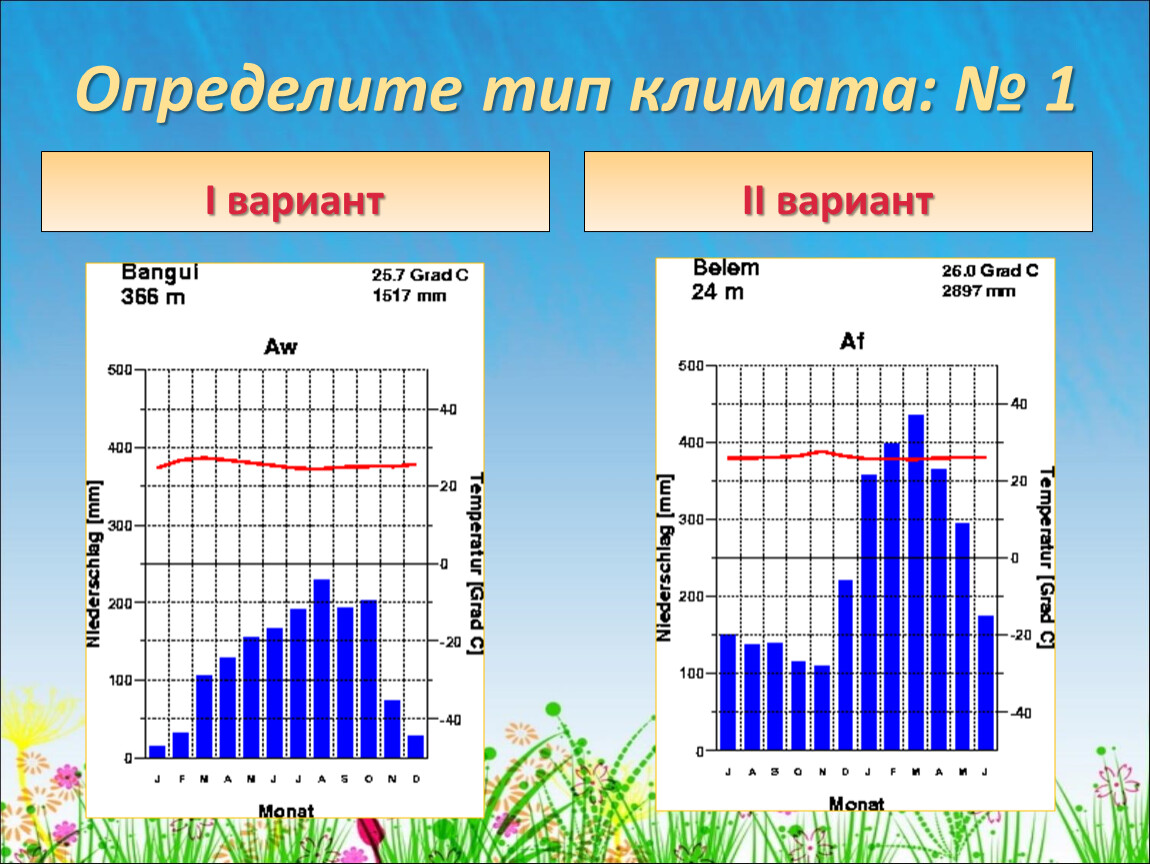 Насколько климат. Климатическая диаграмма. Типы климата диаграммы. Климатограмма. Климатические диаграммы России.