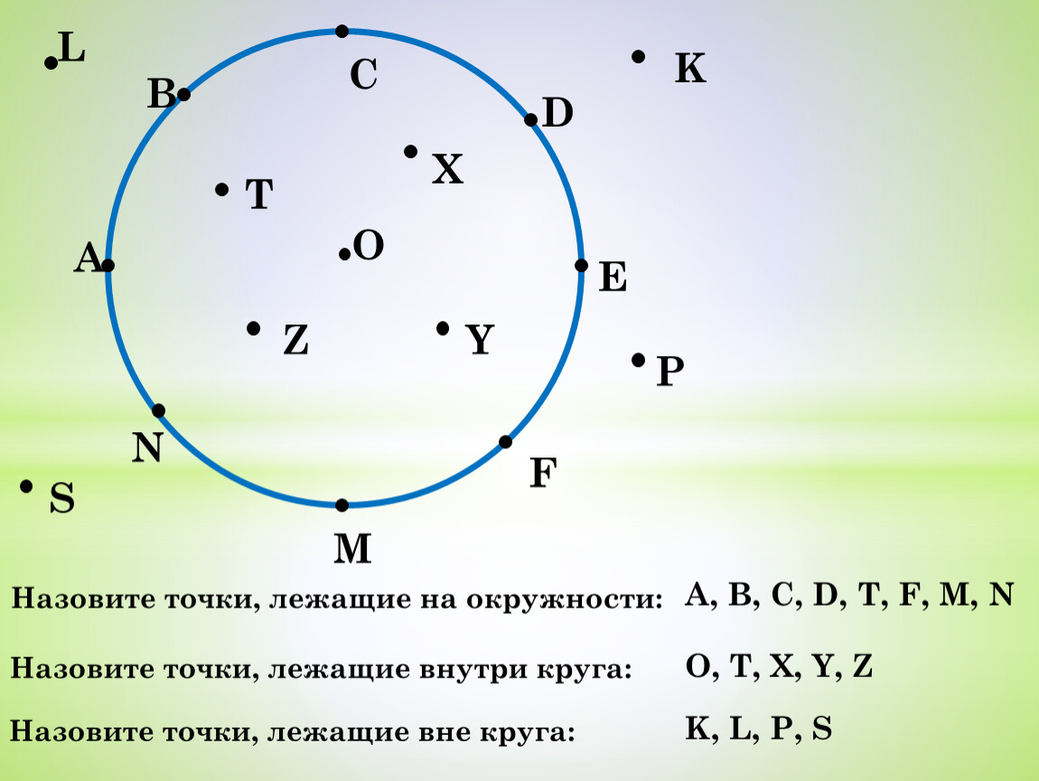 Две точки лежащие на окружности. Назовите точки лежащие на окружности. Назовите точки лежащие на круге. Точки лежащие вне круга. Какие точки лежат вне окружности.