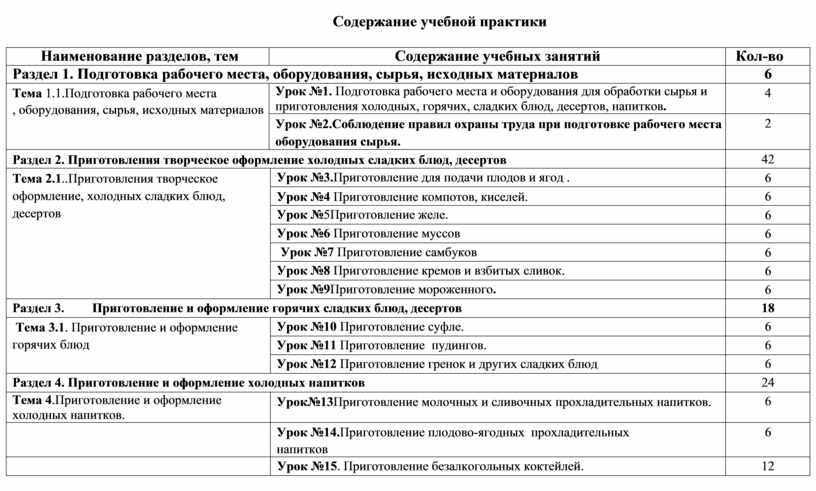 Программа учебной практики по пм 01 приготовление блюд из овощей