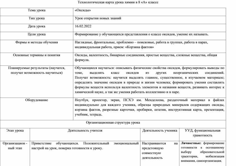 Технологическая карта уроков химии