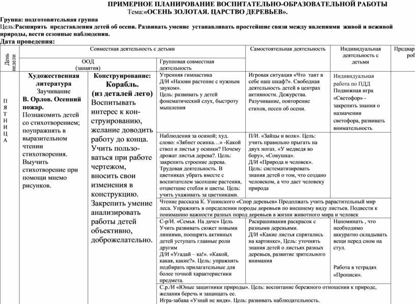 Планирование декабрь средняя. Примерное планирование. Примерное планирование воспитательно-образовательной работы. Книга примерное планирование воспитательно-образовательной работы. Трудовое воспитание план воспитательной работы.