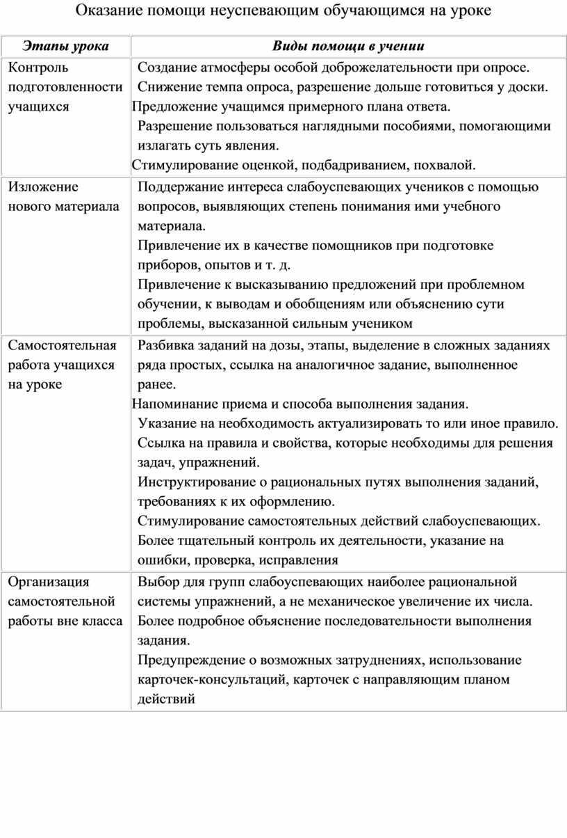 План работы с неуспевающими детьми в начальной школе 3 класс