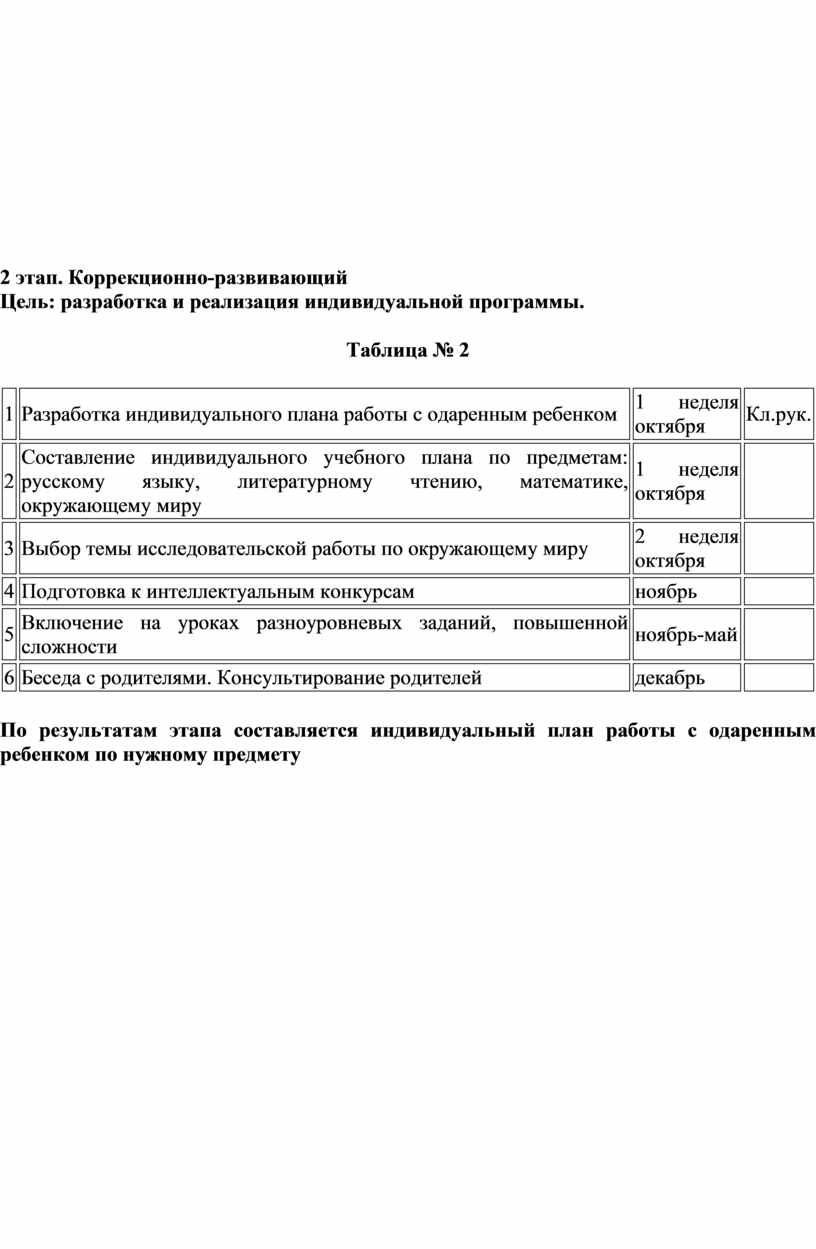 Тестирование эффективная начальная школа 1 3 образец