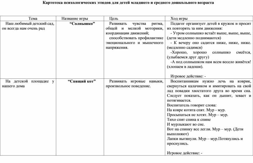 Картотека психических процессов игры