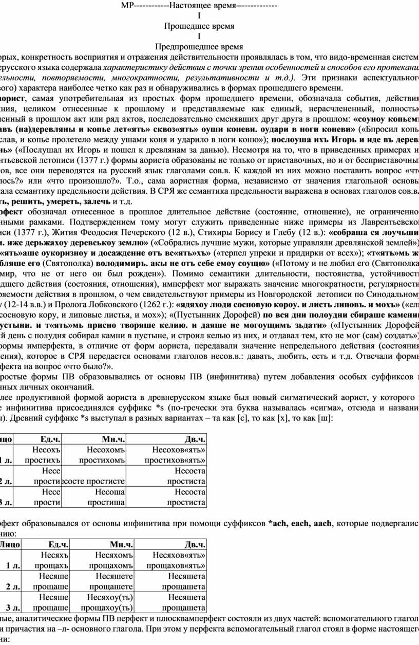 Глагол как часть речи современного русского языка. Инфинитив как начальная  форма глагола