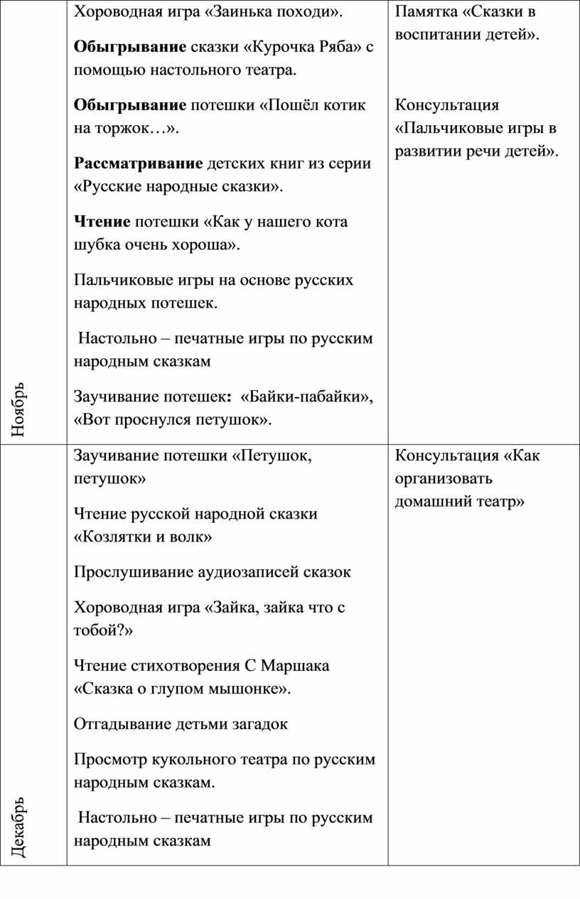 Перспективное планирование работы с детьми 2- 3 лет по ознакомлению с  устным народным творчеством