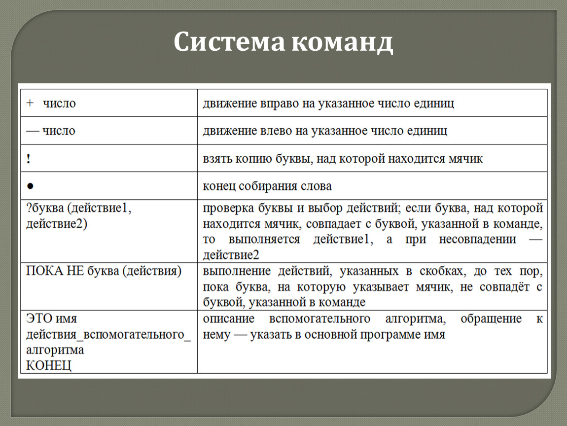 Система команд конструктора. Система команд алгоритма. Имя алгоритма. Неправильное имя алгоритма. Система команд для картин.