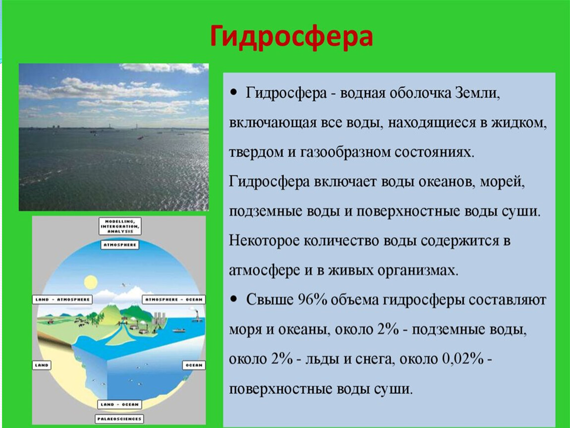 Проект гидросфера водная оболочка земли