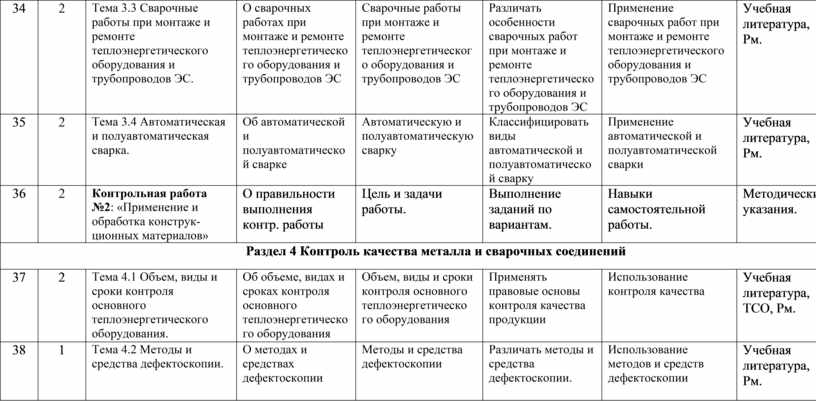 Тема 3.3 Сварочные работы при монтаже и ремонте теплоэнергетического оборудования и трубопроводов