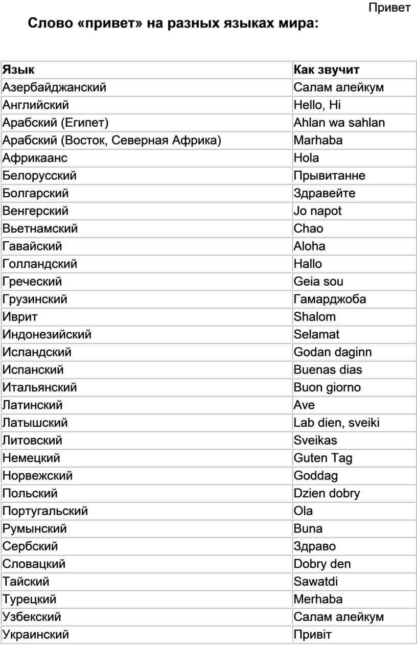 Перевод имен на разные языки
