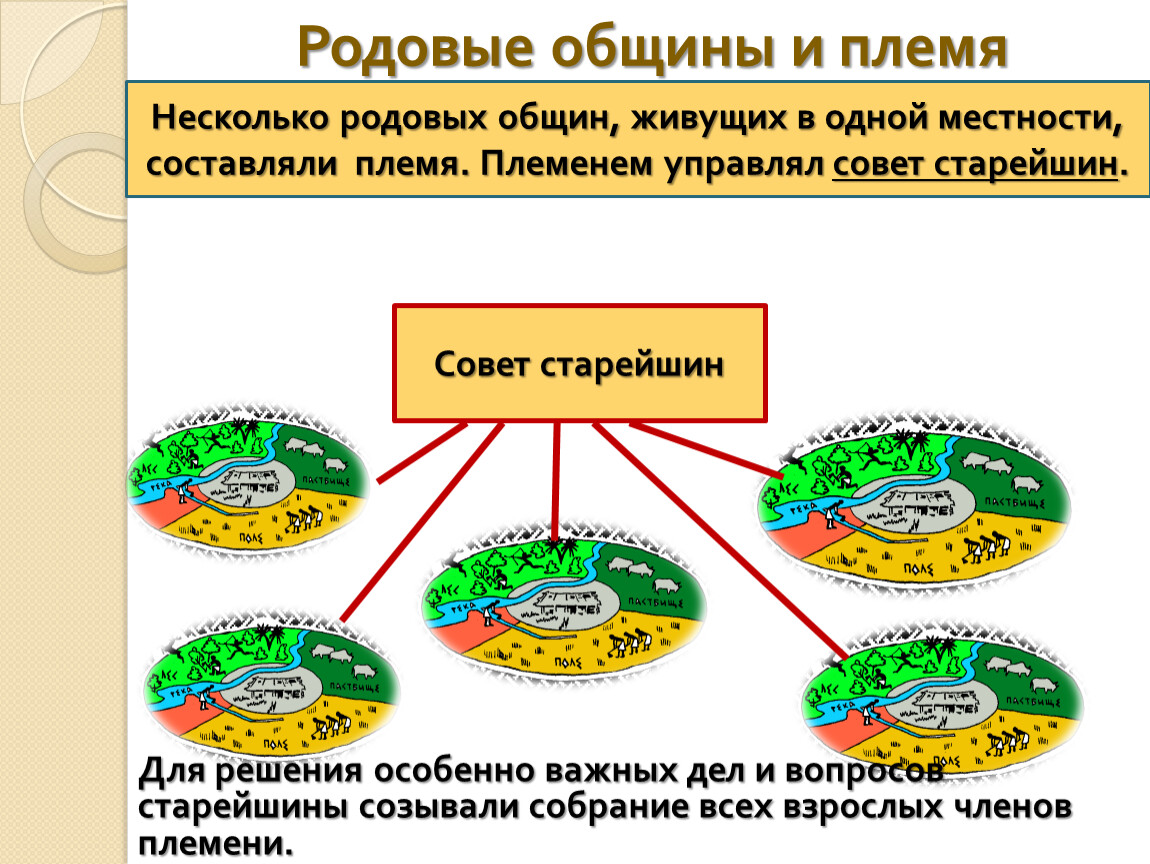 Передача земли общине