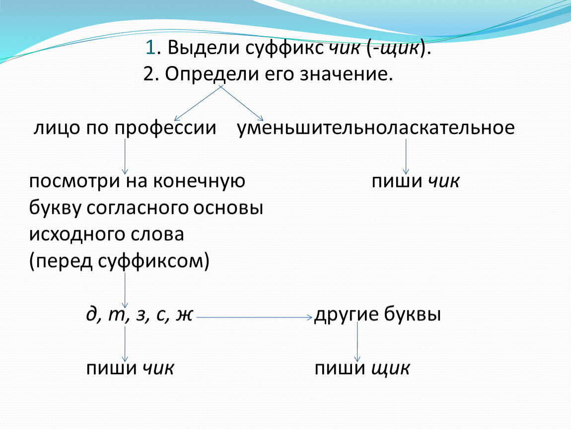 Урок по русскому языку «Правописание суффиксов -ЧИК- и -ЩИК- имен  существительных» (6 класс)