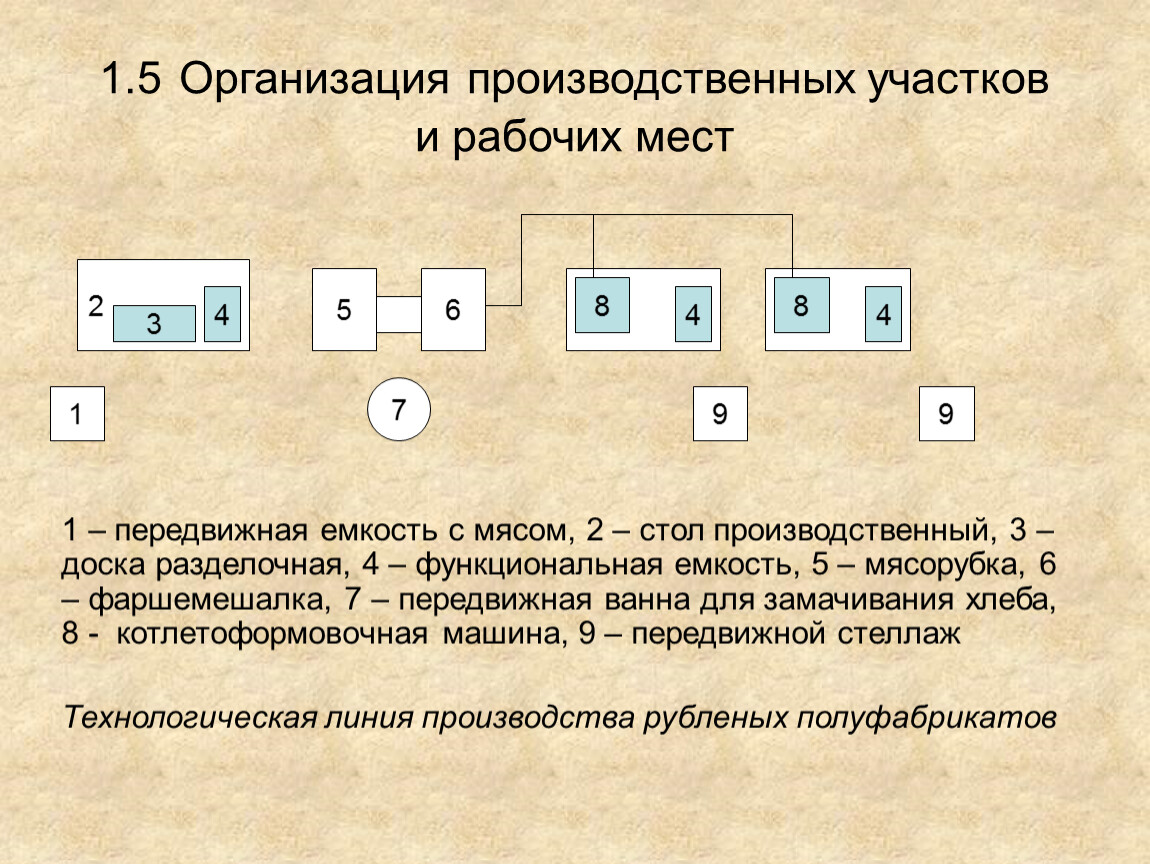 4 5 5 3 производственные