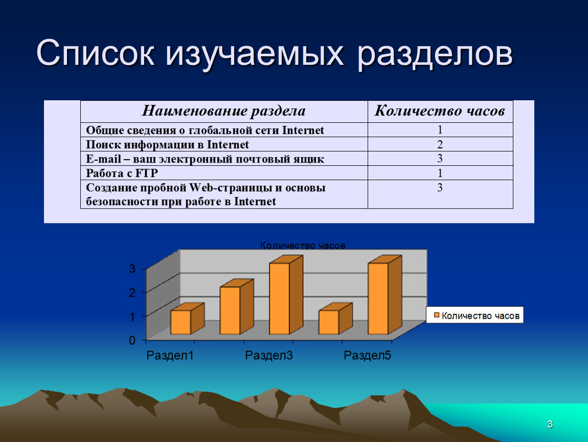 Список изучения. Список для изучения. Поиск информации в глобальной сети. Общие сведения об Internet. Изучает список.