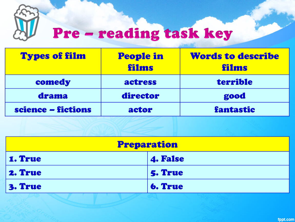 Reading задание 6. Pre-reading tasks. Reading tasks films. Key reading tasks. Read task.