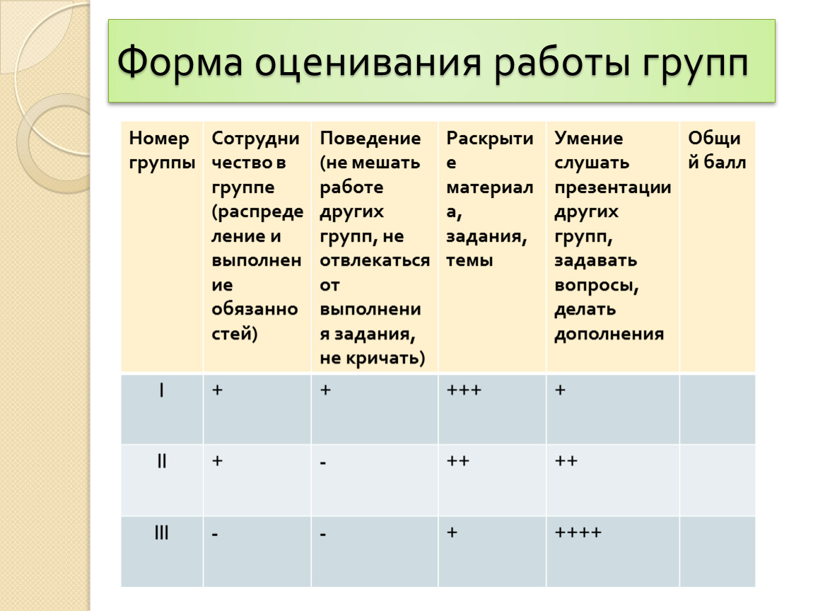 Формы оценки. Формы оценивания. Форма оценивания работы группы. Бланк оценивания творческих номеров. Бланк оценки группы поддержки.