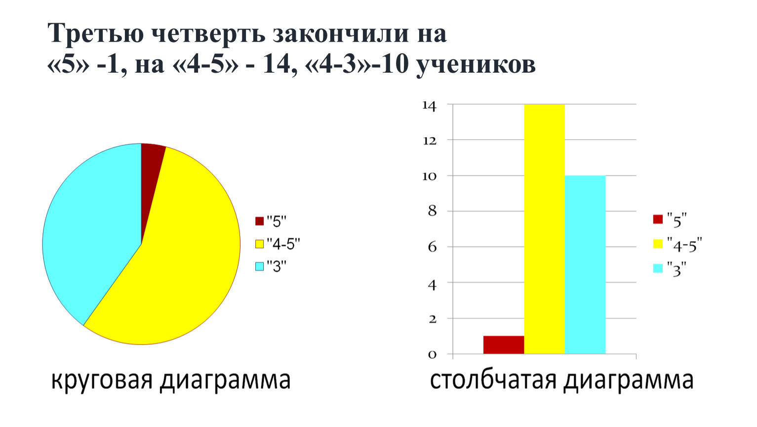 На круговой диаграмме показано распределение населения индонезии по возрастным группам